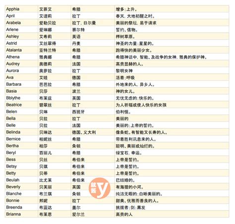 有寓意的英文名字|女生英文名字怎麼取？200+英文名字、產生器推薦｜親子天下Pre